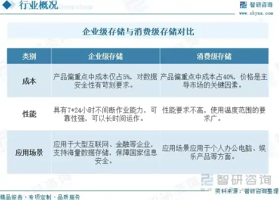 数据存储服务器厂家排名，2023年中国数据存储服务器市场排名，厂商竞争格局及发展趋势分析