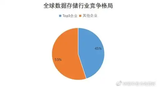 数据存储服务器厂家排名，2023年中国数据存储服务器市场排名，厂商竞争格局及发展趋势分析