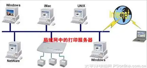 服务器试用一个月怎么算，一个月服务器试用体验，深入了解、全面评测，助您选优服务