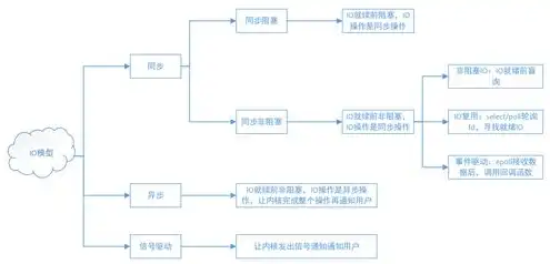 服务器试用一个月怎么算，一个月服务器试用体验，深入了解、全面评测，助您选优服务