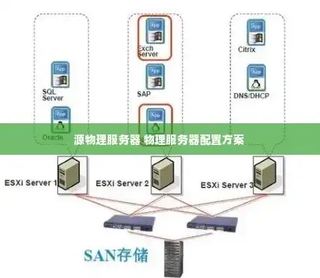 如何搭建物理服务器，物理机服务器搭建全攻略，从硬件选购到系统部署