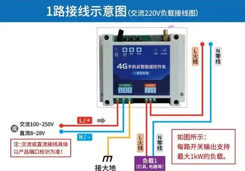 移动云主机怎么用手机控制，移动云主机手机控制指南，轻松实现随时随地远程办公