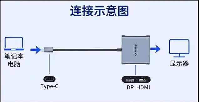 笔记本当主机外接显示器和键盘怎么设置，笔记本变身主机，外接显示器和键盘的设置攻略及技巧详解