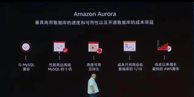 云服务是谁提出的，云服务，从概念诞生到全球风行的历程探究——以亚马逊AWS为例