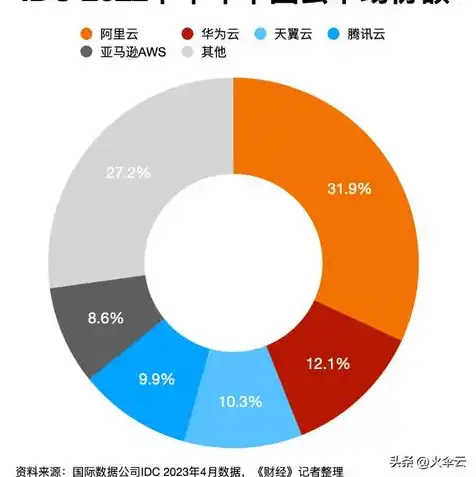 云计算的三种服务方式分别是什么，云计算的三种服务方式，解析IaaS、PaaS和SaaS的异同与优势