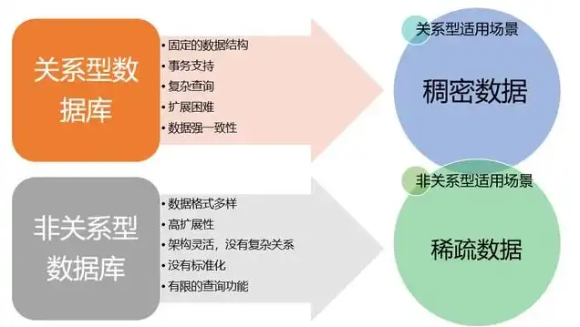 对象存储 软件是什么软件类型，深入解析对象存储软件，功能、应用与未来趋势