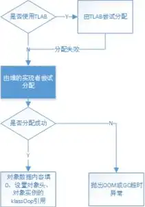 对象存储如何部署数据库，对象存储系统高效部署策略，数据库整合与优化实践