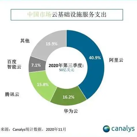 荣耀云服务登录官网入口，荣耀云服务一站式登录官网，开启您的云端之旅！