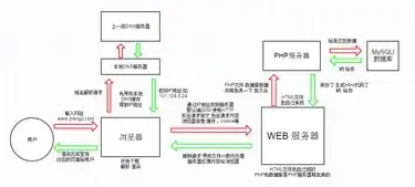 怎么申请免费服务器地址，免费服务器申请攻略，轻松获取稳定资源，让你的网站如虎添翼