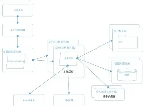 服务器存储架构图，深入解析现代服务器存储架构，技术演进与挑战应对