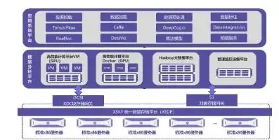 对象存储服务对比研究方法，深入解析国内外主流对象存储服务，功能、性能与优劣势对比