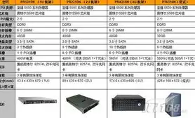 国内服务器租用价格表，国内服务器租用价格表解析，性价比与性能解析