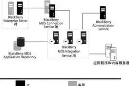 java服务器用什么系统比较好用一点，Java服务器系统选型指南，剖析不同操作系统的优缺点及适用场景