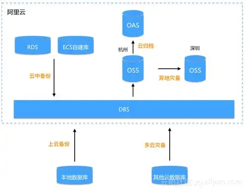 阿里云服务器在香港用户数据怎么迁移，阿里云服务器香港用户数据迁移攻略，安全、高效、便捷的解决方案