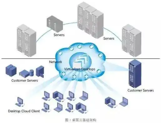 java项目部署到服务器上，Java项目高效部署到服务器的全方位指南