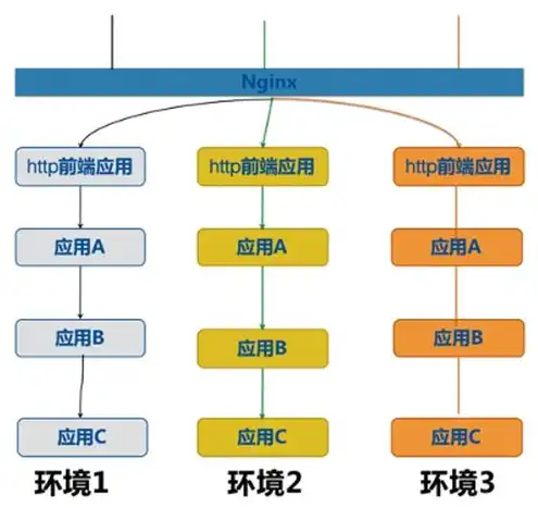 云服务器需要运维吗，云服务器是否需要运维，深度解析云服务器的运维需求与挑战