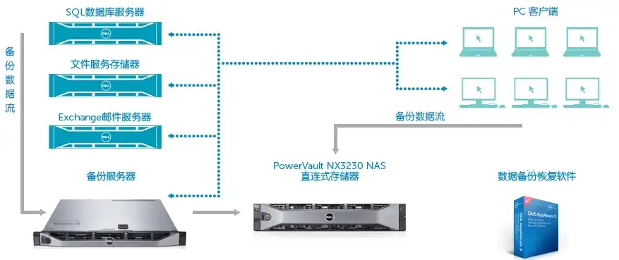 nas存储服务器搭建教程，基于XFS文件系统的Nas存储服务器搭建教程及优化策略