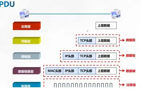 服务器工作在osi七层模型中的数据链路层，深入剖析服务器工作在OSI七层模型中的数据链路层，原理、应用与挑战