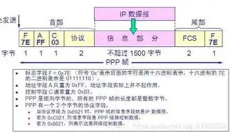 服务器工作在osi七层模型中的数据链路层，深入剖析服务器工作在OSI七层模型中的数据链路层，原理、应用与挑战