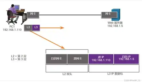 服务器工作在osi七层模型中的数据链路层，深入剖析服务器工作在OSI七层模型中的数据链路层，原理、应用与挑战