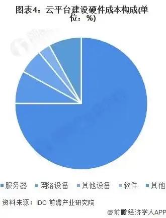 云游戏服务器成本有哪些费用，云游戏服务器成本解析，全面了解云游戏运营成本构成