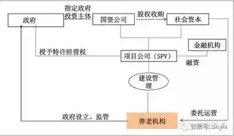 云计算主机服务器，深入解析云计算主机服务器的优势与未来发展