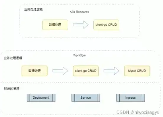 在阿里云k8s部署项目，阿里云K8s服务购买与项目部署指南，从入门到实战