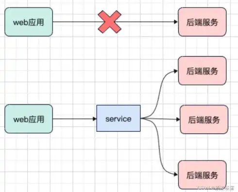 在阿里云k8s部署项目，阿里云K8s服务购买与项目部署指南，从入门到实战