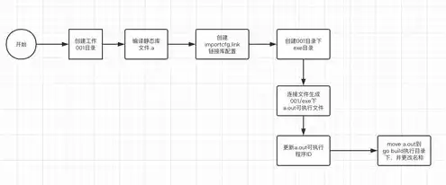 获取对象存储地址的指令，深度解析高效获取对象存储地址，方法、技巧与实践