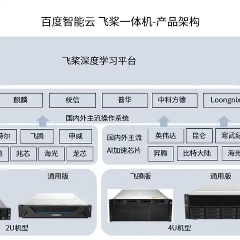 服务器相关股票有哪些比较好的公司，深度解析，服务器产业链中的优质股票投资机会