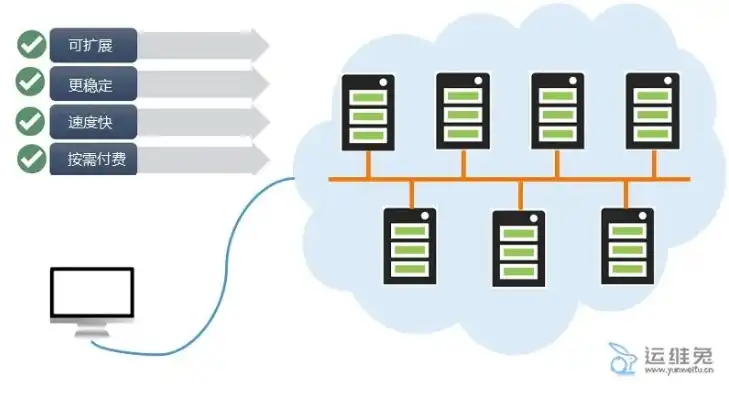 云服务器选购指南，云服务器选购指南，如何根据需求选择最适合的云服务器类型