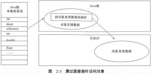 对象存储适用于哪些场景，深入解析，对象存储的五大适用场景及其优势