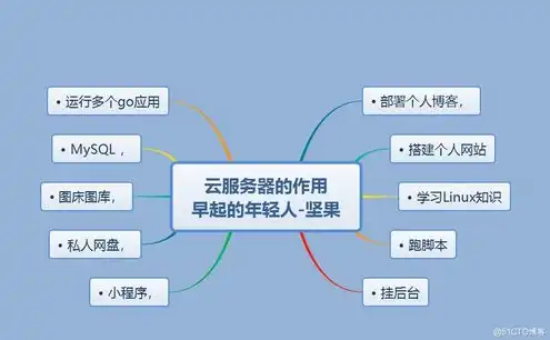 云服务器平台公司排名，2023年全球云服务器平台公司排名及深度分析，崛起的新星与霸主格局