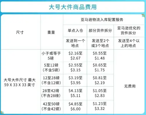 亚马逊服务器免费一年自动续费多少钱，亚马逊服务器免费一年自动续费，揭秘价格背后的真相及续费策略