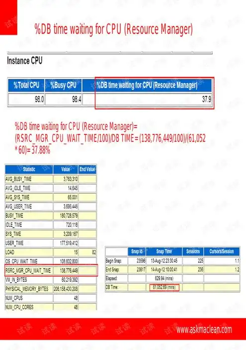 服务器性能参数指标，深入解析服务器性能参数，全面评估与优化策略