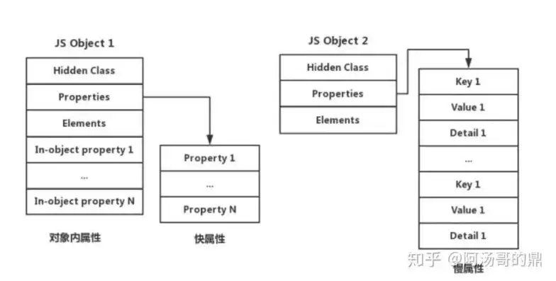 对象存储的结构是什么，深入解析对象存储的结构及其工作原理