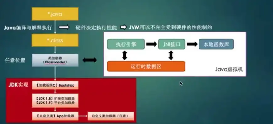 服务器的运行环境是什么，深入解析服务器运行环境，技术、性能与优化的多维考量