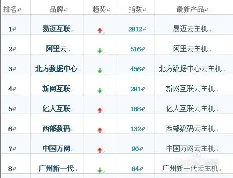 云服务器 游戏挂机怎么设置时间，云服务器游戏挂机设置指南，轻松实现高效挂机体验