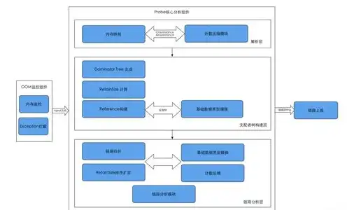 asp 服务器，深入探讨ASP服务器在安卓设备上的应用与优化策略