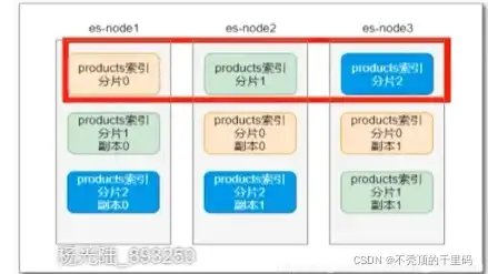 对象存储挂载到本地文件，深度解析对象存储挂载到本地的实现方法及优势分析