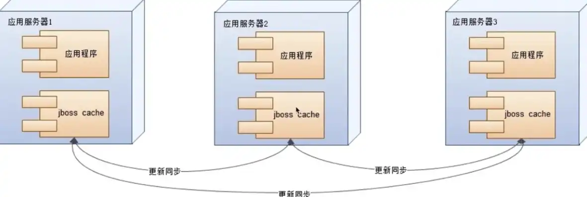 对象存储挂载到本地文件，深度解析对象存储挂载到本地的实现方法及优势分析