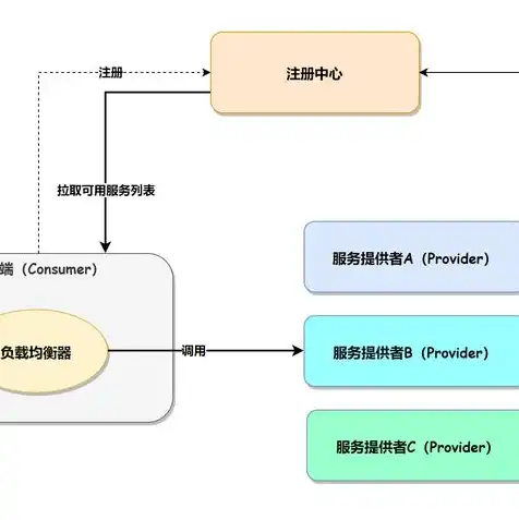 负载均衡服务器价格，全面解析负载均衡服务器价格，揭秘高性价比选择秘诀