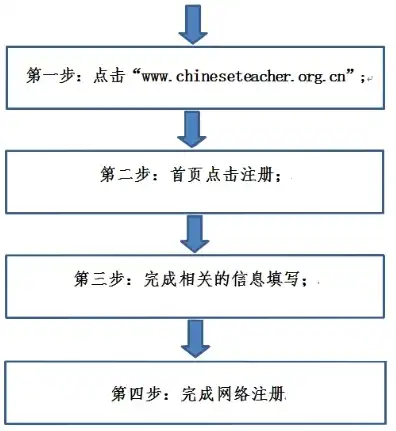 中文域名注册管理机构有哪些，全面解析，中文域名注册管理机构及其职能与注册流程