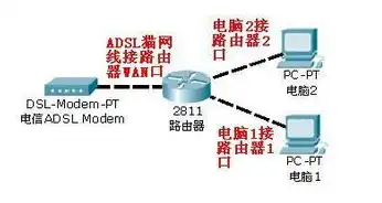 dhcp服务器参数设置方法，深入解析DHCP服务器参数设置方法与技巧