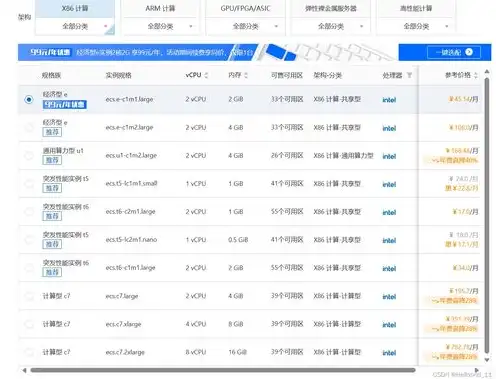阿里云官网服务器价格表最新，2023年最新阿里云服务器价格表解析，全面解读各类型云服务器配置与报价