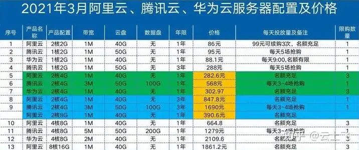 云服务器性价比排名榜，2023年度云服务器性价比排名揭晓，性价比之王究竟花落谁家？