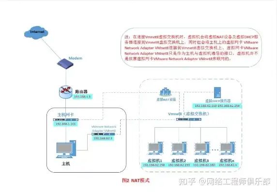 虚拟机克隆后一个连不上网络，深入剖析虚拟机克隆后网络连接问题及解决方案