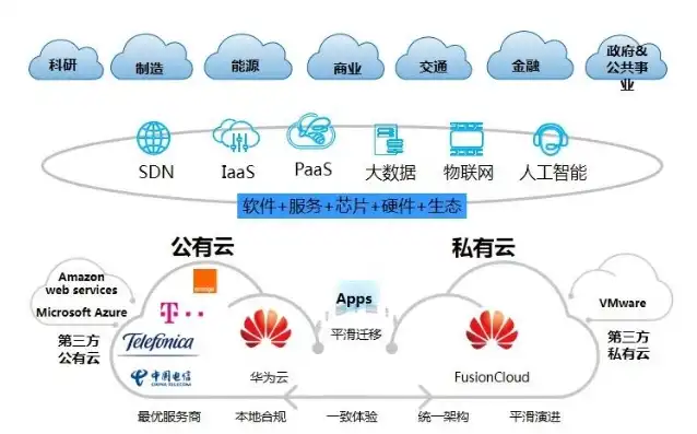 华为云服务官网网址是什么，华为云服务官网网址揭秘深入了解华为云服务，探索企业数字化转型新路径