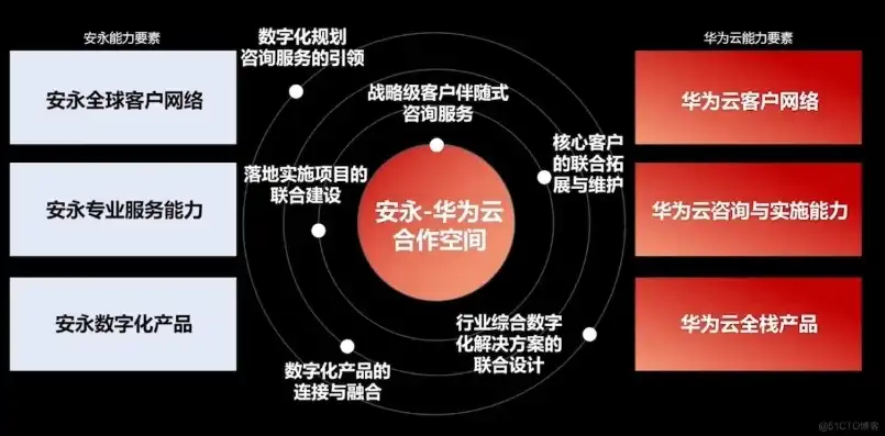 华为云服务官网网址是什么，华为云服务官网网址揭秘深入了解华为云服务，探索企业数字化转型新路径