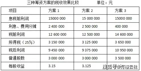 租赁云服务器税率是多少，租赁云服务器税率解析，税率详情及税务筹划建议